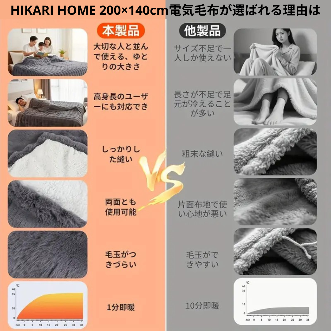 Hikari Home™ NukuNuku 電気毛布